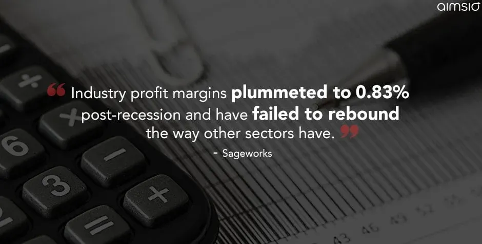 Construction industry profitability