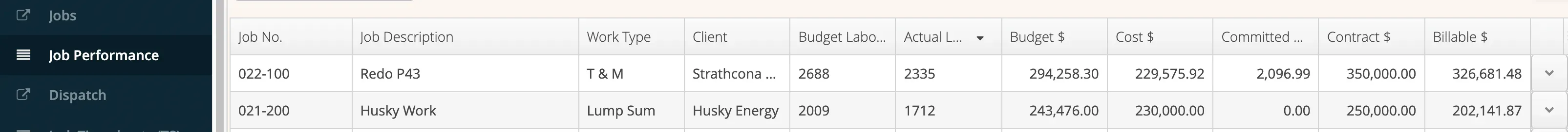 Aimsio Job Performance and WBS