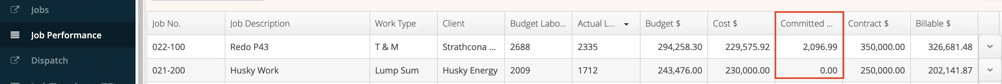 Aimsio Job Performance and WBS