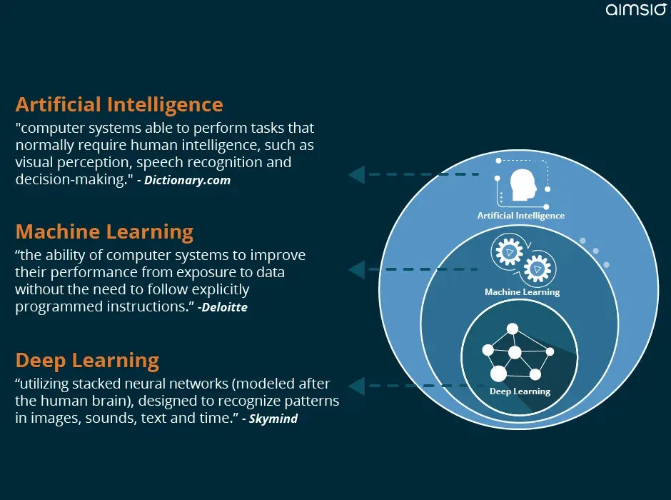 Aimsio - Artificial Intelligence