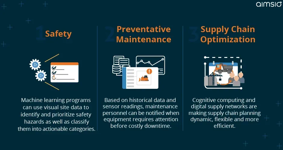 intelligent automation