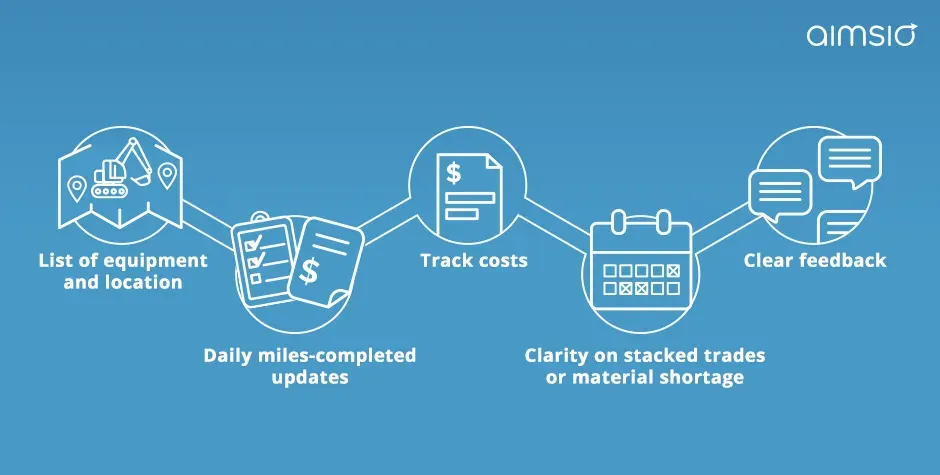 pipelinedigitization4-white