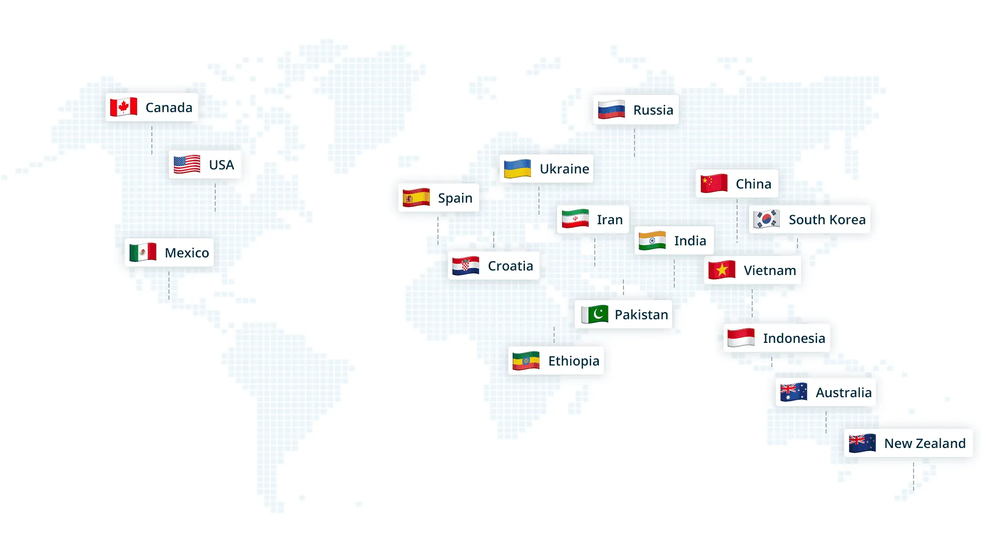 Aimsio team locations around the world