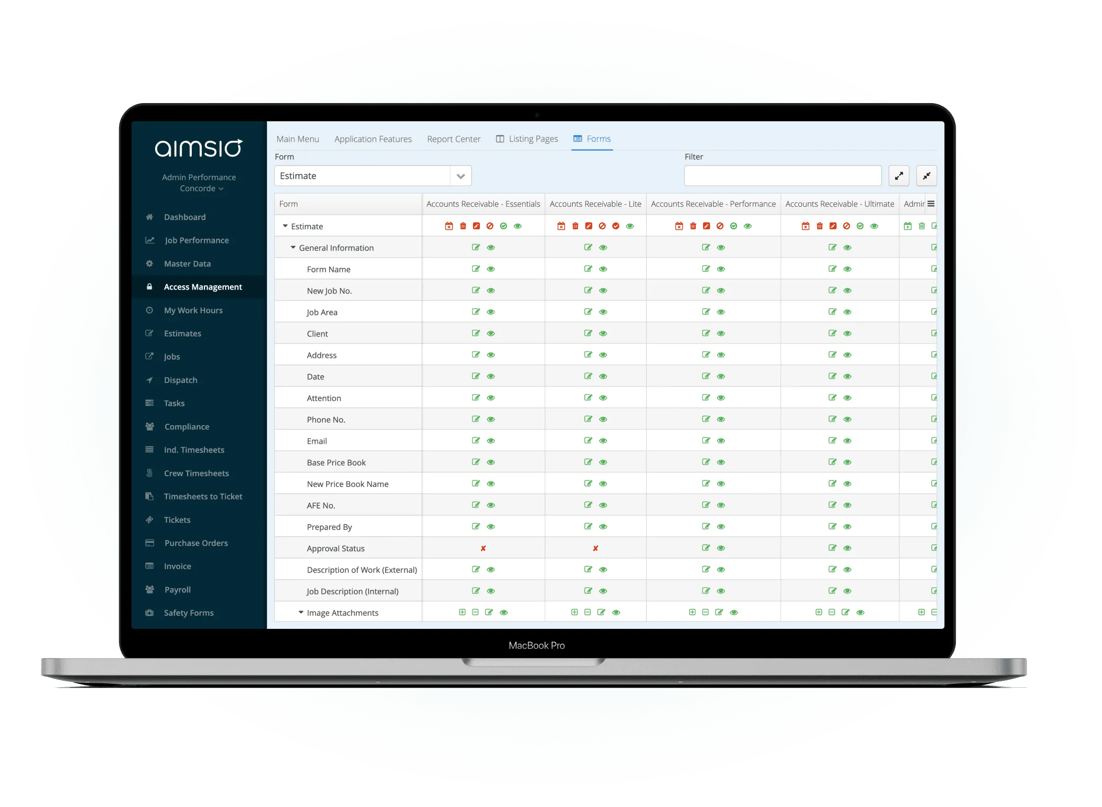 Aimsio access management permissions dashboard