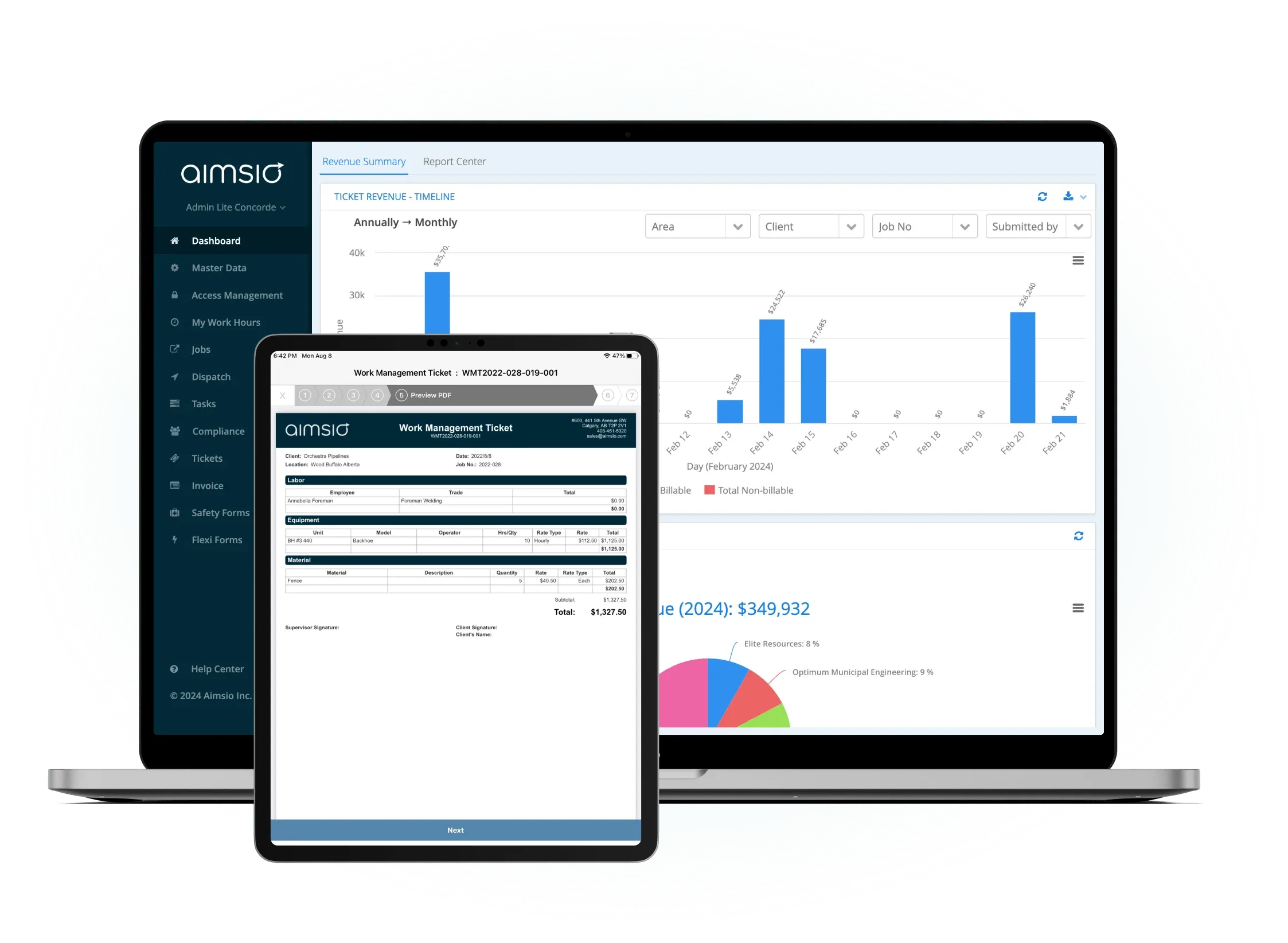 Aimsio Insights live operational dashboard