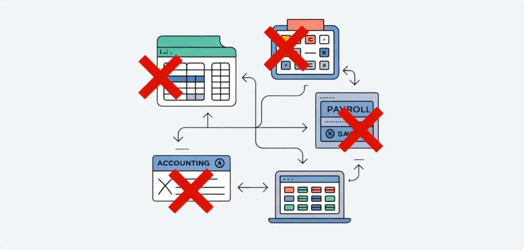 Disconnected workflow between field tickets, payroll, and accounting systems.