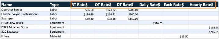 Billable items rate sheet in field ticket template showing regular time, overtime, and daily rates for oilfield labor, equipment and materials.
