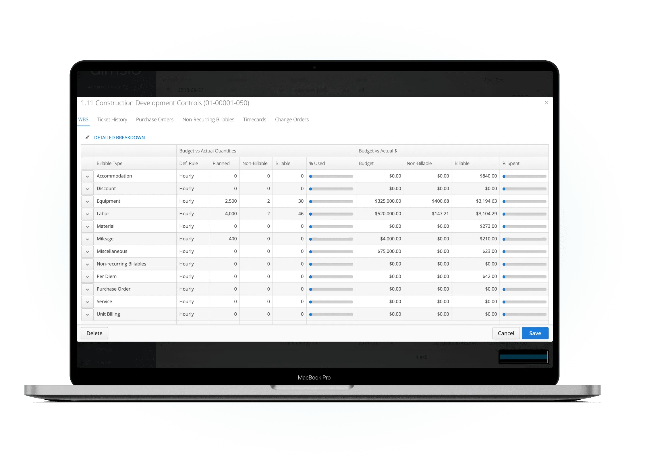 Aimsio budget and contract values dashboard
