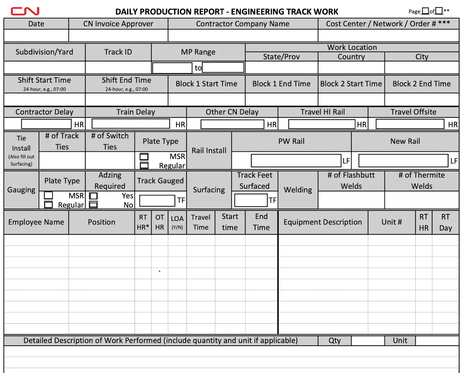 Example Production Report by CN Rail