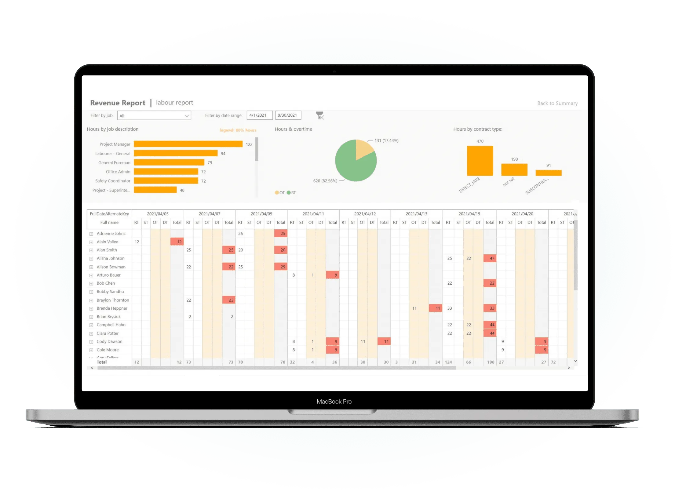Aimsio job performance reporting dashboard