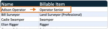 Employee management tab in oilfield time tracking template linking crew names to billable labor rates and positions.