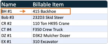 Equipment tracking tab in field ticket template linking trucks, excavators, and oilfield tools to hourly and daily rental rates.