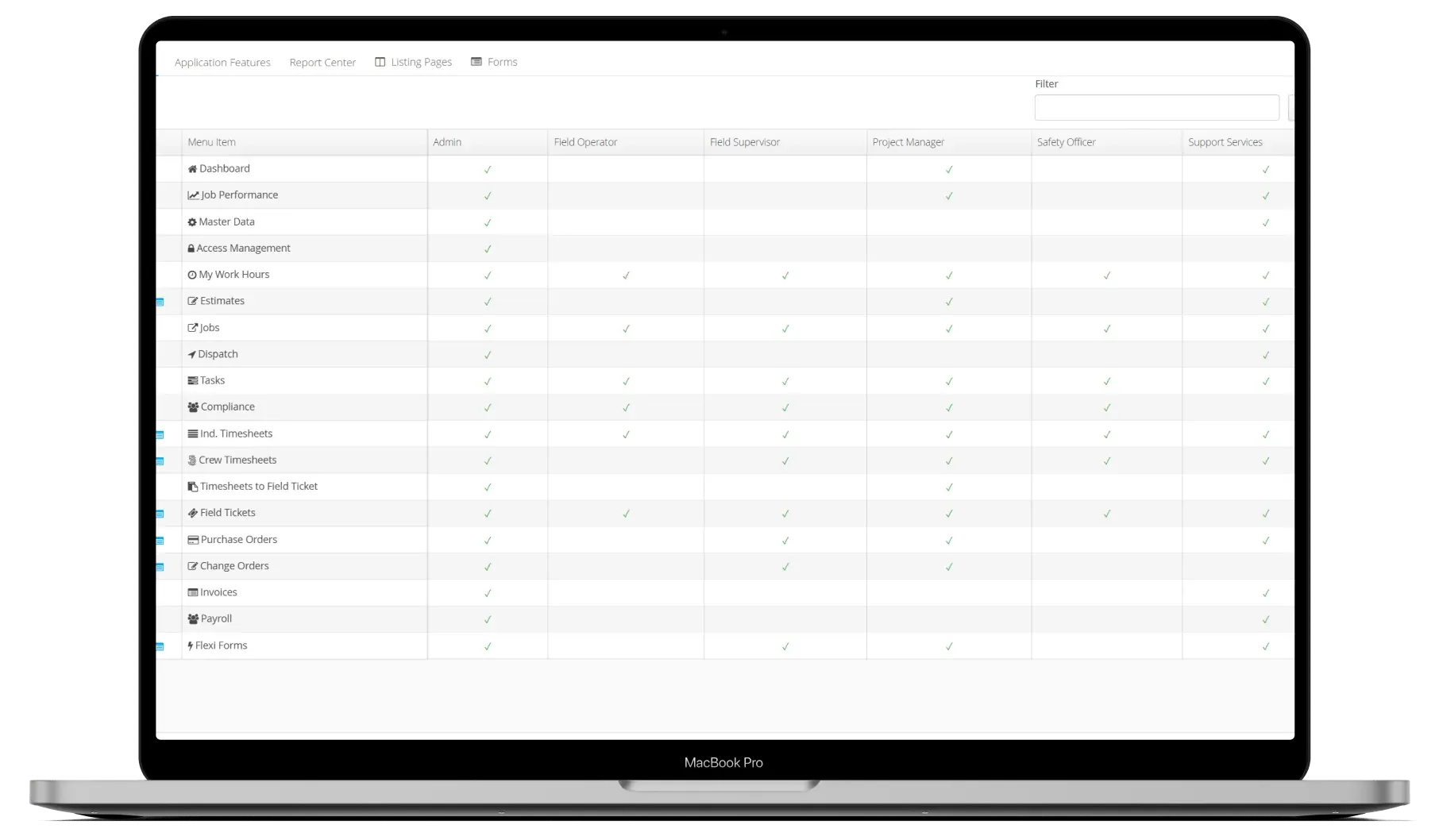 Aimsio role definition screen showing org structure