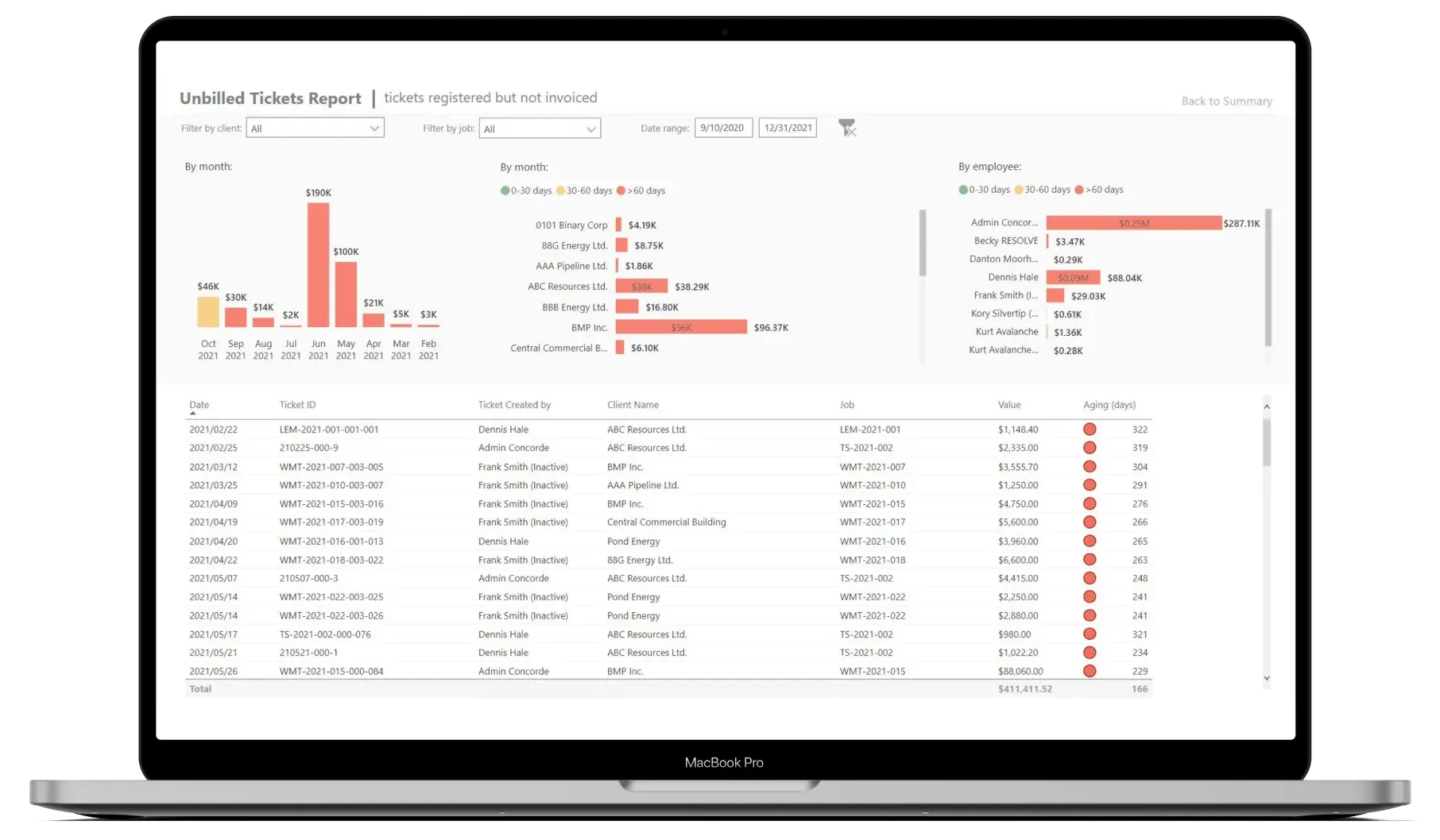 Aimsio Power BI unbilled tickets report