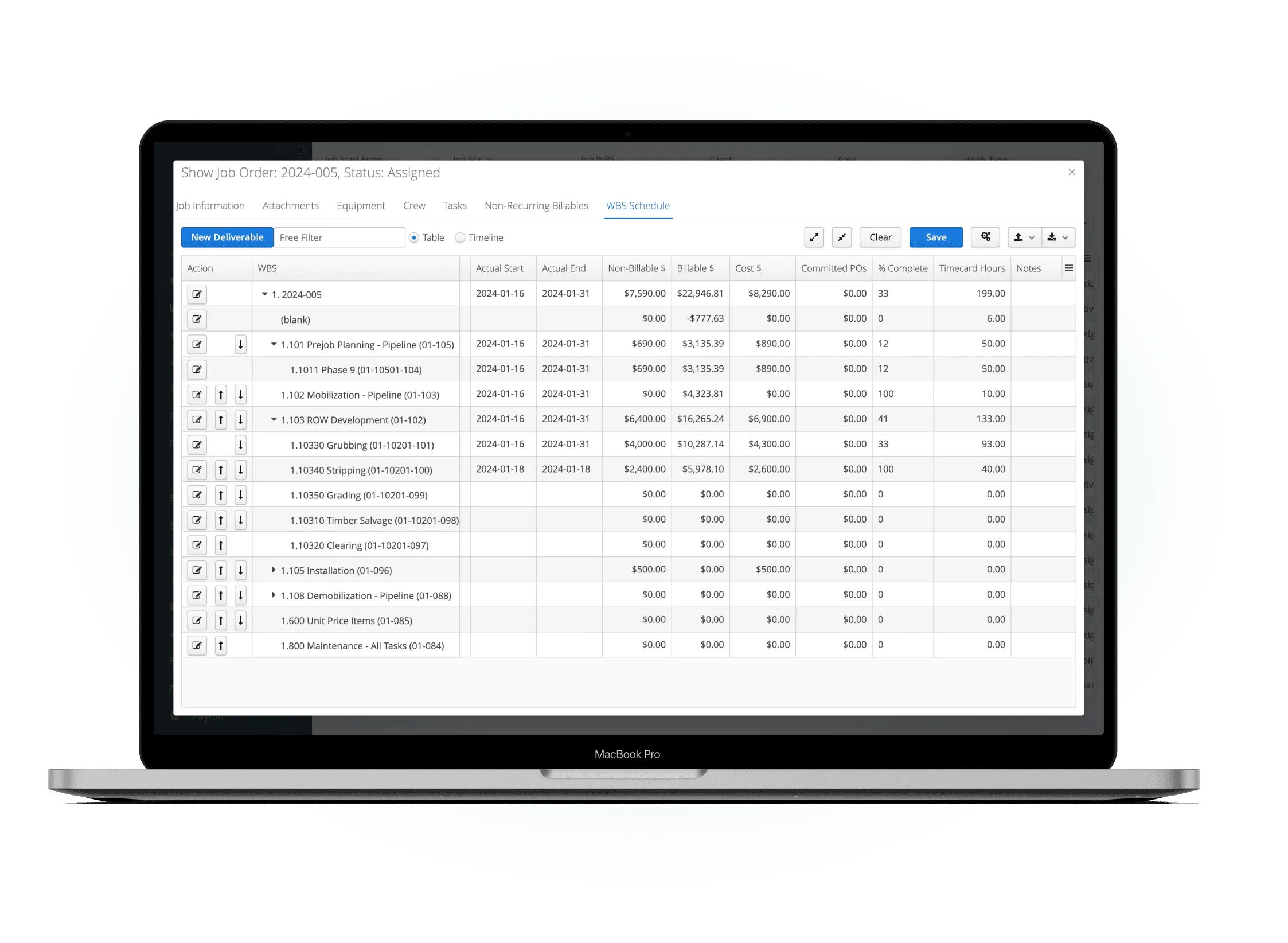 Aimsio job performance and WBS dashboard